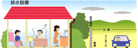排水設備についての画像その1