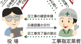 排水設備についての画像その6