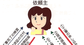 排水設備についての画像その5