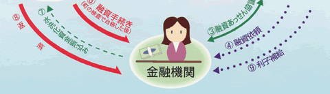 排水設備についての画像その8