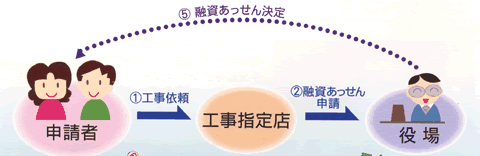 排水設備についての画像その7