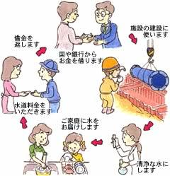 くらしと水道の画像その1